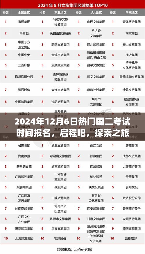 启程探索之旅，国二考试时间与自然美景之旅报名启动，2024年不容错过