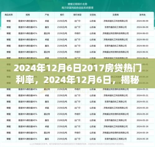 揭秘，2024年房贷利率走势回顾与当下影响分析，洞悉未来趋势展望（附详细解读）