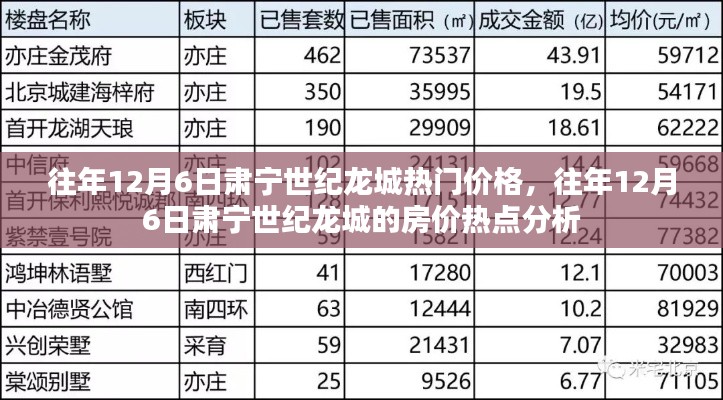 往年12月6日肃宁世纪龙城房价热点解析与价格走势分析