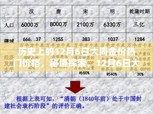 12月6日大同金价探索，隐秘宝藏与黄金魅力的隐秘小巷