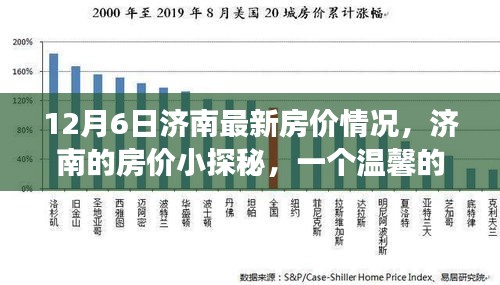 济南房价揭秘，日常故事中的温馨与变动——最新房价小探秘（12月6日）