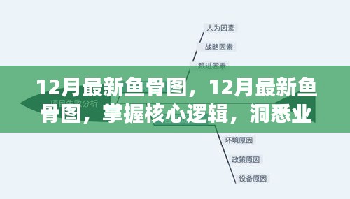 掌握核心逻辑，最新鱼骨图揭示业务全貌（十二月版）