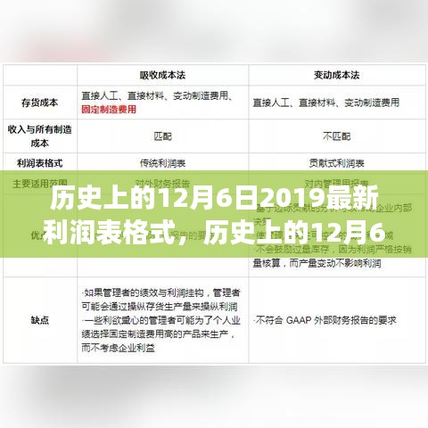 历史上的12月6日深度解读，最新利润表格式全面解析