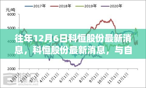 科恒股份与自然美景的奇妙相遇，远离尘嚣的心灵之旅最新消息