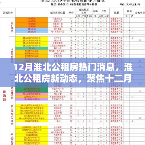 淮北公租房新动态揭秘，十二月热议背后的真相