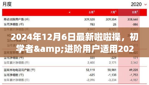 初学者与进阶用户适用的2024年最新啦啦操步骤指南