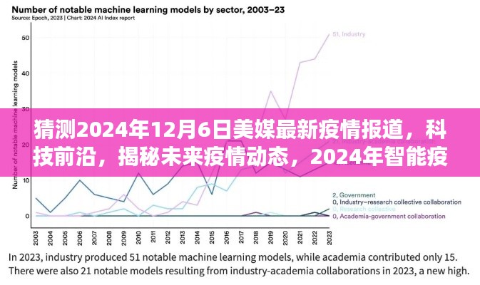 揭秘未来疫情动态，美媒预测2024年智能疫情追踪系统引领全球报道新篇章