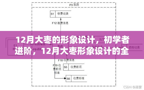 12月大枣形象设计初学者进阶，全流程指南