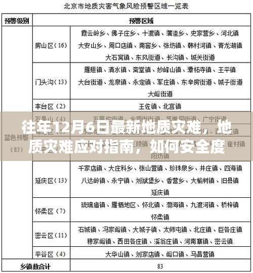 往年12月6日地质灾难应对指南，安全度过灾难事件，初学者与进阶用户必备知识