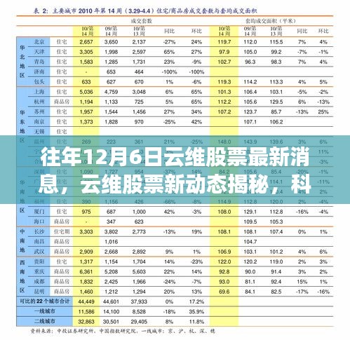 科技巨擘重塑未来，云维股票最新动态揭秘，引领行业革新风潮（往年12月6日）