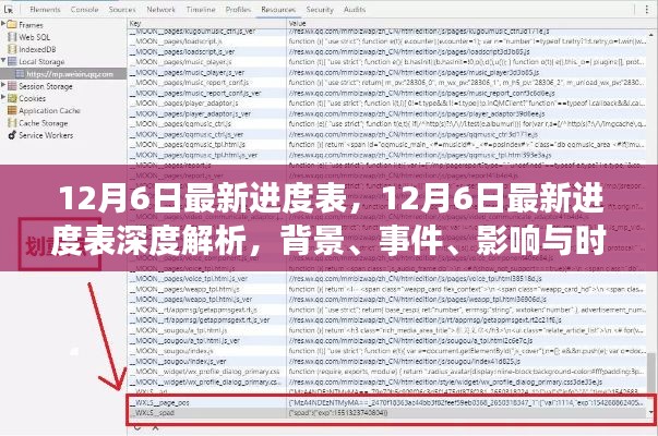 12月6日最新进度表深度解析，背景、事件、影响与时代地位全解析