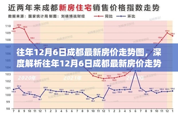 往年12月6日成都最新房价走势图，深度解析往年12月6日成都最新房价走势图，特性、体验、竞品对比与用户洞察