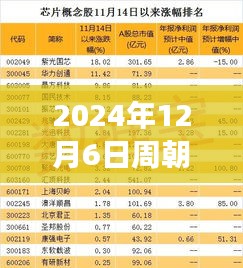 周朝康科技新品引领未来生活潮流，周朝康职务下的高科技产品介绍