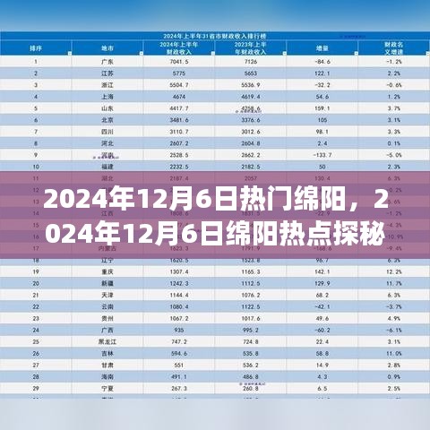 揭秘绵阳城市繁荣背后的故事，2024年12月6日热点探秘