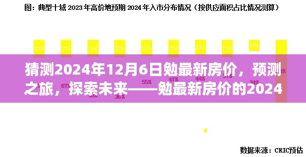 勉最新房价预测之旅，探索未来房价趋势，展望2024年房价走势