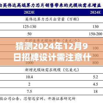 揭秘未来之门，揭秘招牌设计趋势与要点，预测2024年12月9日设计趋势小红书版指南