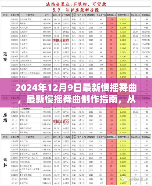 最新慢摇舞曲制作指南，从新手到高手的进阶之路（2024年慢摇舞曲流行趋势解析）