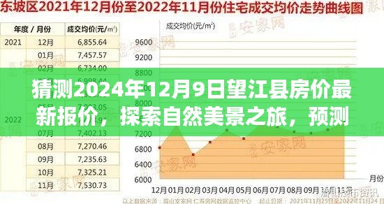 2024年12月9日望江县房价猜想与探索自然美景之旅