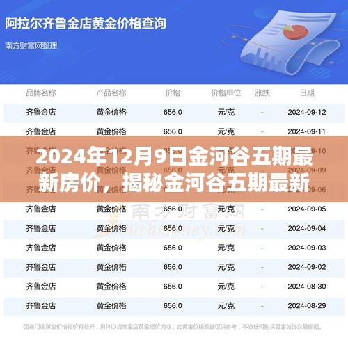 揭秘金河谷五期最新房价背后的神秘小巷特色小店，最新房价信息（2024年）揭秘！