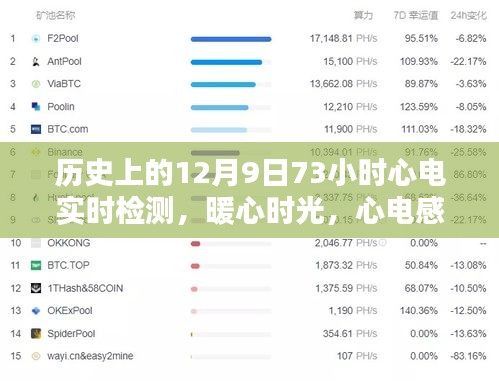 暖心时光，心电感应下的历史实时检测与温馨日常探索