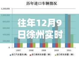 徐州历年12月9日传感器价格概览与深度评测报告