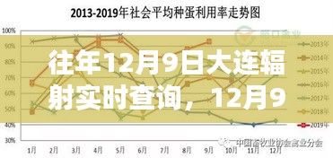 12月9日大连辐射下的心灵追寻，宁静与自然之旅