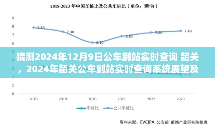 2024年韶关公车到站实时查询系统展望及其影响分析