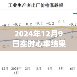 揭秘心率奇迹，掌握健康之钥，迈向幸福人生之路（实时心率报告）