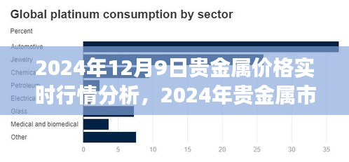 2024年贵金属市场洞察，12月9日实时行情分析与市场趋势预测