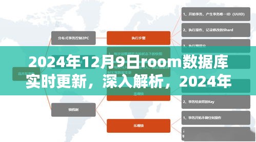 2024年12月9日Room数据库实时更新深度解析