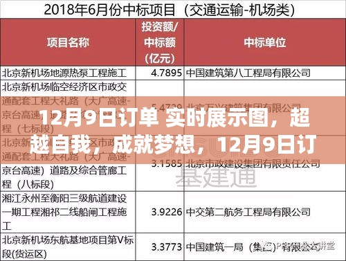 超越自我，成就梦想，12月9日订单实时展示图的励志之旅