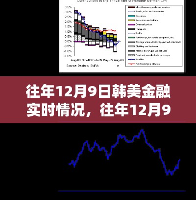 往年12月9日韩美金融实时情况深度解析与多方博弈观点阐述