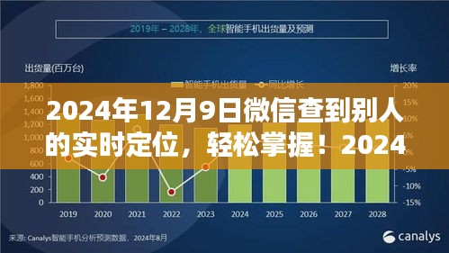 微信实时定位教程需谨慎使用，如何定位他人位置？法律风险提示！