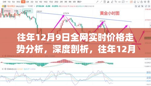 全网焦点，往年12月9日价格走势深度分析与实时动态监测报告