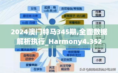 2024澳门特马345期,全面数据解析执行_Harmony4.352