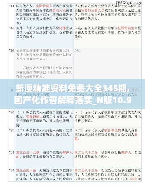 新澳精准资料免费大全345期,国产化作答解释落实_N版10.994