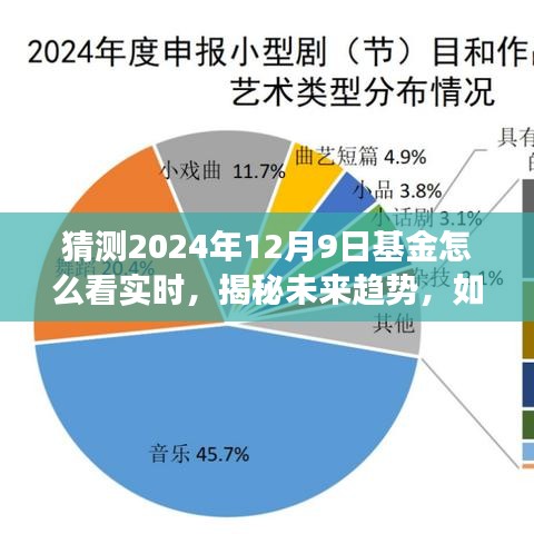 揭秘未来趋势，解读2024年基金实时动态及预测分析，洞悉基金市场走势！