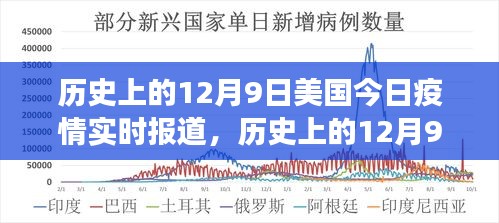 历史上的12月9日，美国疫情逆袭与自我超越之路，实时报道与学习成就的见证