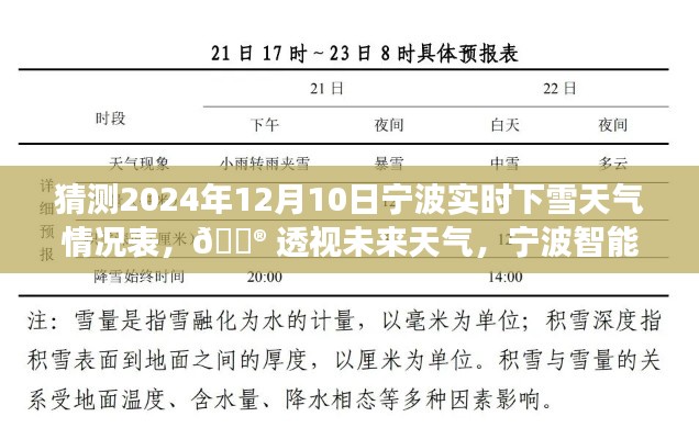 『透视未来！宁波智能气象预测表揭秘2024年12月10日宁波实时下雪情况』