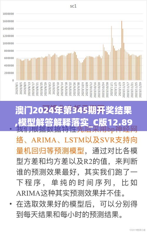 澳门2024年第345期开奖结果,模型解答解释落实_C版12.893