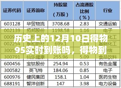 得物到账奇迹日，历史上的12月10日温馨故事回顾