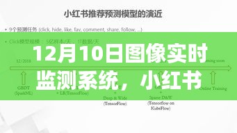 小红书推荐揭秘，高效智能无处不在的实时图像监测系统新体验！