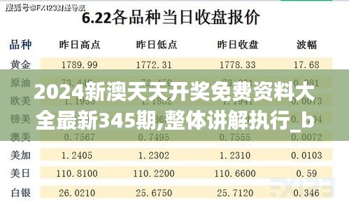 2024新澳天天开奖免费资料大全最新345期,整体讲解执行_bundle5.517