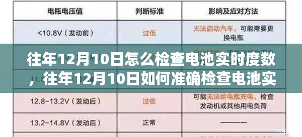 往年12月10日电池实时度数检查方法与观点探讨，准确检测电池状态技巧分享。