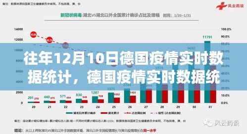 往年12月10日德国疫情实时数据统计，获取指南与数据分析