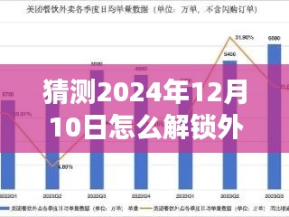 2024年外卖实时差评解锁机制预测与探讨，未来路径及影响分析