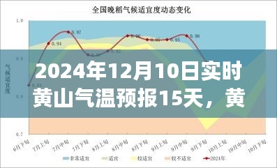 黄山脚下气象预报，学习变化，自信成就未来——未来十五日气温预测与气象变化解析