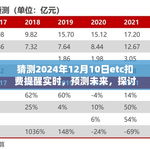 2024年ETC扣费实时提醒机制预测与影响探讨