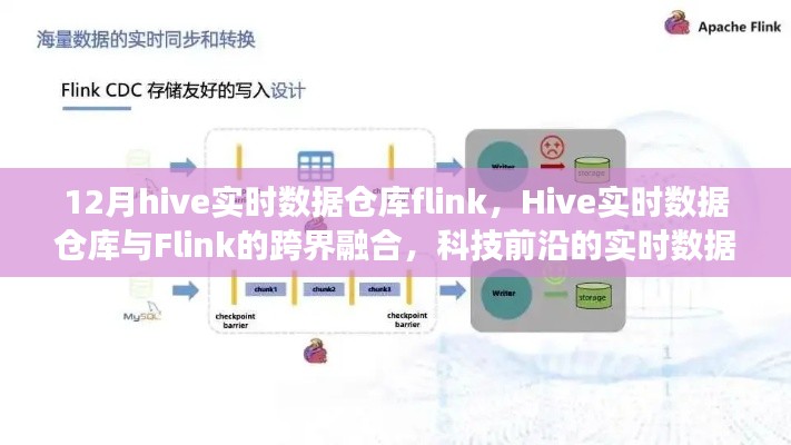 Hive实时数据仓库与Flink跨界融合，科技前沿的实时数据处理之旅