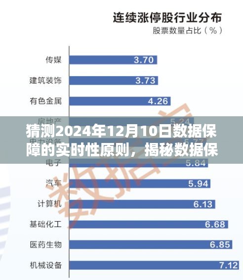 揭秘数据保障实时性原则，预测未来数据保障产品深度评测与实时性挑战（2024年展望）